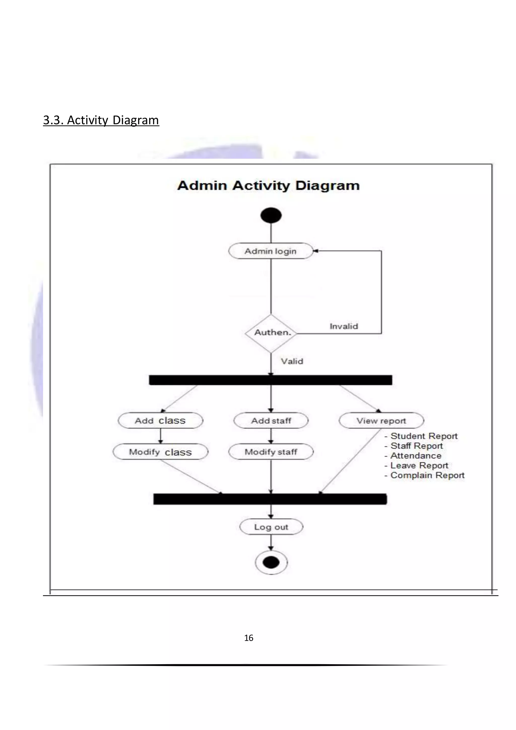 16
3.3. Activity Diagram
 