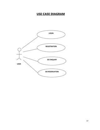17
USE CASE DIAGRAM
LOGIN
REGISTRATION
DO ENQUIRY
DO RESERVATION
USER
 