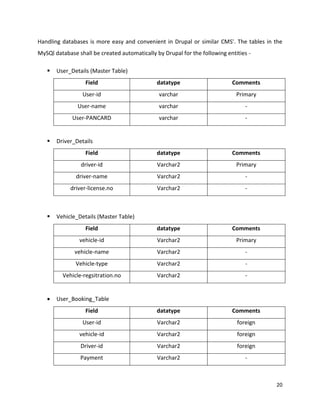 20
Handling databases is more easy and convenient in Drupal or similar CMS'. The tables in the
MySQl database shall be created automatically by Drupal for the following entities -
 User_Details (Master Table)
Field datatype Comments
User-id varchar Primary
User-name varchar -
User-PANCARD varchar -
 Driver_Details
Field datatype Comments
driver-id Varchar2 Primary
driver-name Varchar2 -
driver-license.no Varchar2 -
 Vehicle_Details (Master Table)
Field datatype Comments
vehicle-id Varchar2 Primary
vehicle-name Varchar2 -
Vehicle-type Varchar2 -
Vehicle-regsitration.no Varchar2 -
 User_Booking_Table
Field datatype Comments
User-id Varchar2 foreign
vehicle-id Varchar2 foreign
Driver-id Varchar2 foreign
Payment Varchar2 -
 