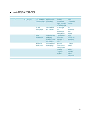 40
 NAVIGATION TEST CASE
1 TC_NAV_01 To Check the
Functionality
Application
should be
1.After
successful
login, redirect
to homepage
Valid
Username
should
of the
navigation
installed on
the System.
2.Through
the
homepage
navigate to
be
accepted
and
Home
from
Homepage
and then the
first page
that the users
will access s
Other menu
links like
'reserve a
cab'
Page
should be
displayed.
to other
menu links
should be the
Homepage.
3.When
transaction
finally done,
Click on
other
click on
"Logout"
button
menu
links for
other
functions
 