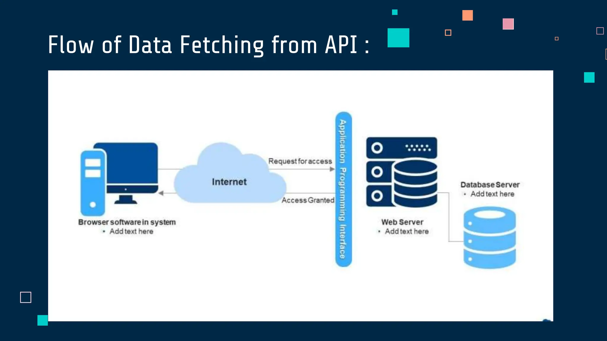 Flow of Data Fetching from API :
 