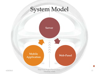System Model
Final Year Project Presentation -
HinoPak VTMS
176/20/2013
Server
Web-Panel
Mobile
Application
 