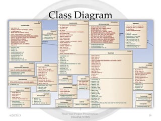 Class Diagram
Final Year Project Presentation -
HinoPak VTMS
196/20/2013
 