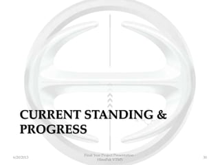 CURRENT STANDING &
PROGRESS
Final Year Project Presentation -
HinoPak VTMS
306/20/2013
 