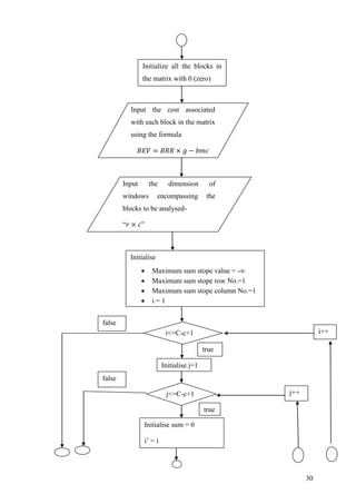 30
Initialize all the blocks in
the matrix with 0 (zero)
Input the cost associated
with each block in the matrix
using the formula
Input the dimension of
windows encompassing the
blocks to be analysed-
“ ”
Initialise
 Maximum sum stope value = -∞
 Maximum sum stope row No.=1
 Maximum sum stope column No.=1
 i = 1
i<=C-c+1
Initialise j=1
j<=C-c+1
Initialise sum = 0
i’ = i
j++
i++
false
false
true
true
 