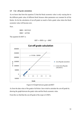 32
4.5 Cut –off grade calculation
As we know that from the equation (7) that the block economic value is only varying due to
the different grade value of different block because other parameters are constant for all the
blocks. So for the calculation of cut-off grade we need to find a grade value where the block
economic value will become zero.
Now.
BRR = 98357625
BMC = 487500
The equation for BEV is
Figure-4.4 Graph between grade and BEV
As from the data value of the grade of all holes i have tried to calculate the cut-off grade by
drawing the graph between the grade value and the block economic value.
From this we find that the cut-off grade of the stope is 0.506%
y = 1E+06x - 506966
-500000
0
500000
1000000
1500000
2000000
2500000
3000000
0 0.5 1 1.5 2 2.5 3 3.5
B
E
V
Grade
Cut-off grade calculation
Cut-off grade calculation
Linear (Cut-off grade
calculation )
 