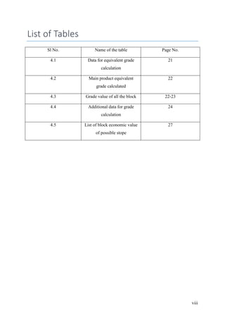 viii
List of Tables
Sl No. Name of the table Page No.
4.1 Data for equivalent grade
calculation
21
4.2 Main product equivalent
grade calculated
22
4.3 Grade value of all the block 22-23
4.4 Additional data for grade
calculation
24
4.5 List of block economic value
of possible stope
27
 