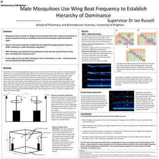 Male Mosquitoes Use Wing Beat Frequency to Establish
Hierarchy of Dominance
----------------- Supervisor Dr Ian Russell
School of Pharmacy and Biomolecular Sciences, University of Brighton
Methods
Results
Conclusions
References:
1. Gibson G, Warren B, Russell IJ. Humming in tune: sex and species recognition by mosquitoes on the wing. Journal of the Association for Research in Otolaryngology :
JARO. 2010;11(4):527-40.
2. Cator LJ, Harrington LC. The Harmonic Convergence of Fathers Predicts the Mating Success of Sons in Aedes aegypti. Animal behaviour. 2011;82(4):627-33.
3. Beckoff, M. Quantitative studies of three areas of classical ethology: social dominance, behavioral taxonomy and behavioral variability. In Quantitative Methods in the
Study of Animal Behavior: 1977;p1-46.
Landaus index of linearity (LID): EXP 1: 0.8, EXP2:
0.95, EXP3: 0.725
(It has been suggested that a LID of over 0.9 is
considered a strong linear hierarchy)[3].
Dominance index (DI): was calculated for every
mosquito in each experiment and showed that in
most cases there were males that always
increased in frequency and males that always
decreased in frequency this
can also be seen in the interaction tables.
Setup for male-male interactions:
Mosquitoes were tethered and allowed
to fly in circles within min distance 5cm
and max distance 13 cm apart from each
other. Microphones were placed 5 cm
away from the centre of each flight path.
Microphones were placed in such a way
so that WBF’s from each mosquito can
be isolated.
Experiments were carried out with five
male mosquitoes and each were put
against each other once. Recordings
were converted into log spectrums and
analysed in Excel (Microsoft).
Setup for female choice
experiment: Two male mosquitoes
are tethered and allowed to fly in
circles at two opposite sides of a
30cm3 netted cube with equal sides.
Microphones were placed net side
5cm away from the centre of their
flight paths. Virgin female
mosquitoes are allowed to free fly
around the cube and allowed to
interact with the males. This
experiment was repeated 6 times
with different males and virgin
females.
In the Male-Male interactions there were four main findings, they are:
• Male mosquitoes interact with other male mosquitoes by changing their own WBF’s in order to avoid sharing a
common frequency.
• Male mosquitoes that initially fly at a higher frequency tend to increase frequency when interacting with a male of a
lower initial frequency.
• Landaus index of linearity shows a moderate to strong hierarchy of dominance which suggests that wing beat
frequency could be a mechanism of dominance in mosquitoes.
• Dominance index shows there tends to be at least one male that always increases in WBF and one male that
decreases in WBF in every interaction, possibly the winners effect.
For the Female choice experiment there wasn't enough data to come to a conclusion but a clear description of the
female – male interactions could be produced. Also the females seemed to prefer the males with a higher frequency
but no statistical significance could be done . This research provides a platform for further research into WBF
matching as a dominance trait.
Spectrogram showing the fundamental and 2 harmonics
from two males interacting with each other. They both start
at a similar initial frequency and the higher frequency male
increases in frequency and the lower frequency male
decreases.
Mosquitoes of the Culex quinquefasciatus species, were reared in the lab for 10 days until adult. Using temperature
induced narcosis (produced by freezing for approx. 30 seconds) the mosquitoes were tethered to 100μm stainless
steel wire using super glue (Loctite Henkel Limited) by their dorsal thorax. The steel wire was placed in a glass
capillary mounted on a micropositioner to allow the mosquito to fly in circles around it. Experiments were
performed in a sound proof booth during the day (between 9:30 and 16:30). Between experiments flight was
prevented using a small square of tissue paper placed on the mosquito’s legs and initiated by removing the tissue
paper. Flight tones were recorded using two particle velocity microphones (Knowles NR-23158-000) which were
placed 5cm from the flight path center of each mosquito. The stereo output from the microphones were amplified
before being digitalized using a Fireface UC audio interface (RME-Audio). The audio signals were recorded using
Spectrogram 16 (Visualization Software)(INSERT RATE). All recordings were stored on a laptop PC (adapted from
Gibson and Russell) 2006).
The tables show WBF increase and decrease from three sets
of 5 male mosquitoes interacting separately in pairs. Red
down arrows signify a decrease in WBF when interacting
with another male and a green up arrow signifies a increase
in WBF.
Spectrogram showing an
interaction between a male
and a virgin female. The female
moves close to the male
increasing WBF until her third
harmonic is within 10 Hz of
males second harmonic. The
point when the females signal
is the loudest is the point of
frequency matching.
Male – Male interactions:
The results show that in 92.6% of the interactions
the male mosquitoes with the higher initial
frequency increased their WBF when interacted
with a mosquito with a lower initial frequency.
During the experiment there were very
limited number of interactions due to
problems with getting the females to fly.
Three interactions were noted and 2/3 of
the interactions were with the higher WBF
male and the interaction with the lower
ended with the male increasing and
maintaining a higher WBF.
Female Choice experiment
Summary
• Mosquitoes detect periodic air displacement associated with tones created by wing beats of
nearby mosquitoes using an incredibly sensitive mechanoreceptor called the Johnston
organ.
• Species and sexual recognition is believed to be achieved through wing beat frequency
(WBF) matching of a male and females wing beats[1].
• WBF matching is also believed to be implicated in mate selection by the female and has
been correlated with mating success(2).
• In this study we focus on WBF matching as a form of dominance in male – male interactions
and secondly female WBF preference.
 