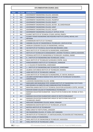 Modasa Pin Code B.E./BTECH Final year project guidelines manual | PDF