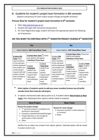 B.E./BTECH Final year project guidelines manual | PDF