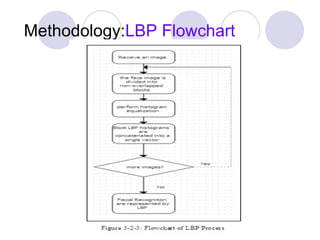 face recognition system using LBP | PPT