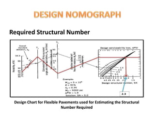 Final year project ppt - The Future of Pavement Design | PPTX