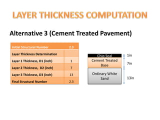 Final year project ppt - The Future of Pavement Design | PPTX