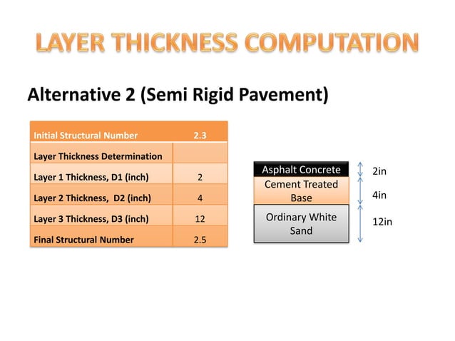 final-year-project-ppt-the-future-of-pavement-design