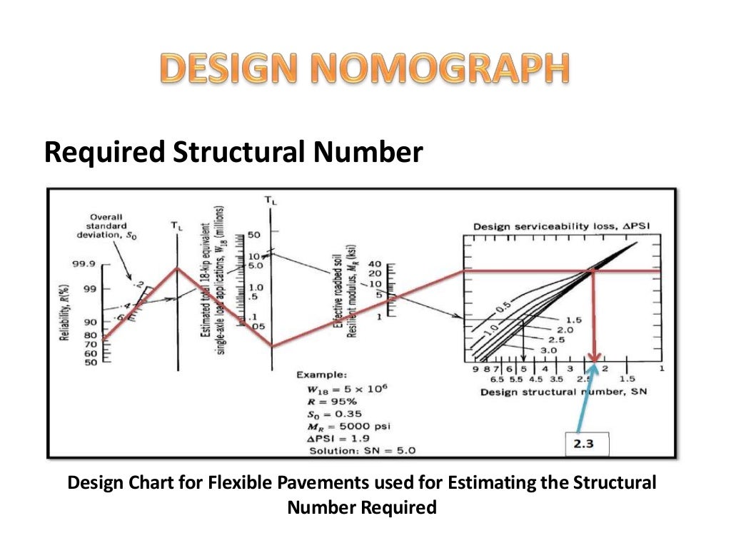 final-year-project-ppt-the-future-of-pavement-design