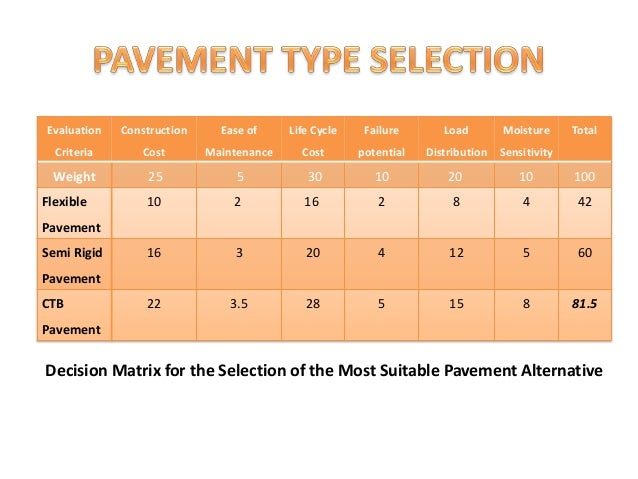 1993 Aashto Guide For Design Of Pavement Structures Pdf Files