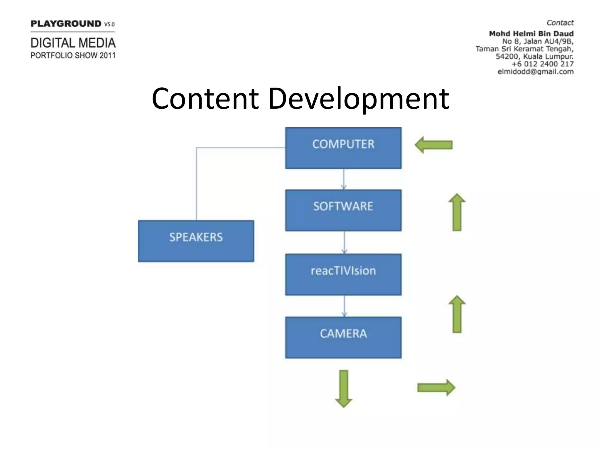 Content Development
