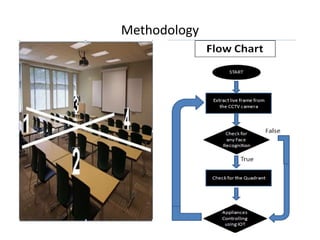 Methodology
 