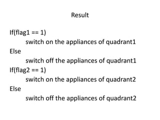 Result
If(flag1 == 1)
switch on the appliances of quadrant1
Else
switch off the appliances of quadrant1
If(flag2 == 1)
switch on the appliances of quadrant2
Else
switch off the appliances of quadrant2
 