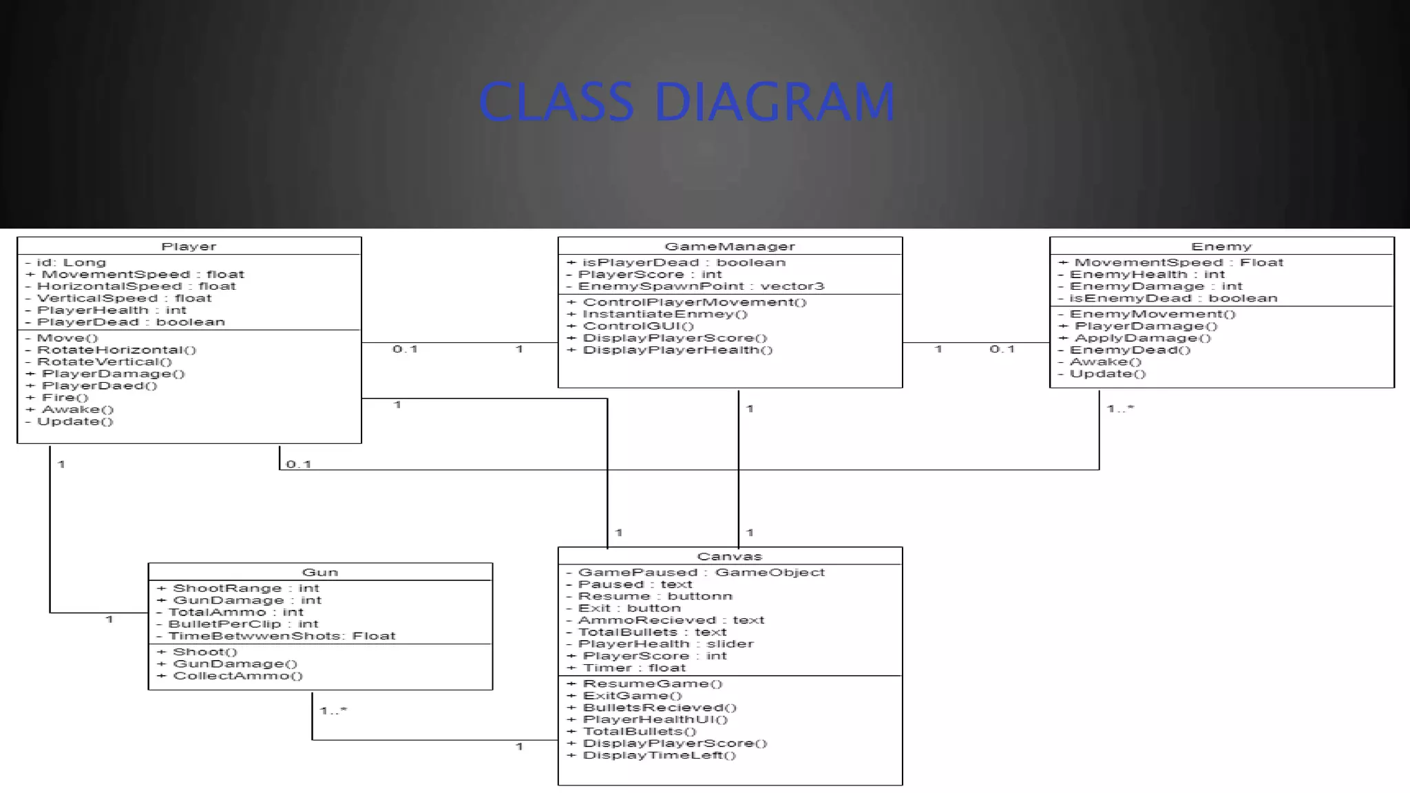 CLASS DIAGRAM
 