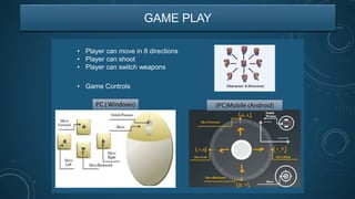 PC (Windows) (PC)Mobile (Android)
GAME PLAY
• Game Controls
• Player can move in 8 directions
• Player can shoot
• Player can switch weapons
 