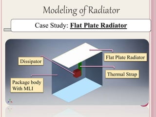 Thermal Radiator Space Thermal Analysis of Passive Radiator for Inter Planetary Space ...