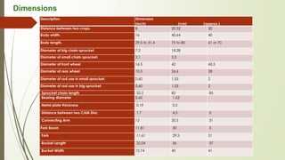 Description Dimension
(inch) (cm) (approx.)
Distance between two crops. 8 20.32 20
Body width. 16 40.64 40
Body length. 29.5 to 31.4 75 to 80 61 or 70
Diameter of big chain sprocket. 7.2 18.28
Diameter of small chain sprocket. 2.1 5.5
Diameter of front wheel 16.5 42 43.5
Diameter of rear wheel 10.5 26.6 28
Diameter of rod use in small sprocket. 0.60 1.53 2
Diameter of rod use in big sprocket. 0.60 1.53 2
Sprocket chain length 32.2 82 85
Bearing diameter 0.60 1.53
Metal plate thickness 0.19 0.5
Distance between two CAM Disc 1.7 4.5 5
Connecting Arm 12 30.5 31
Fork Boom 11.81 30 3
Fork 11.61 29.5 31
Bucket Length 22.04 56 57
Bucket Width 15.74 40 41
Dimensions
 