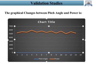 Pitch Angle Control of Wind Turbine using Fuzzy Logic Control | PPTX