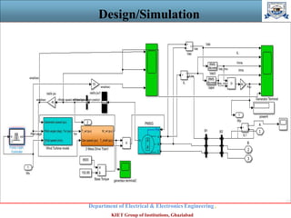 Pitch Angle Control of Wind Turbine using Fuzzy Logic Control | PPTX