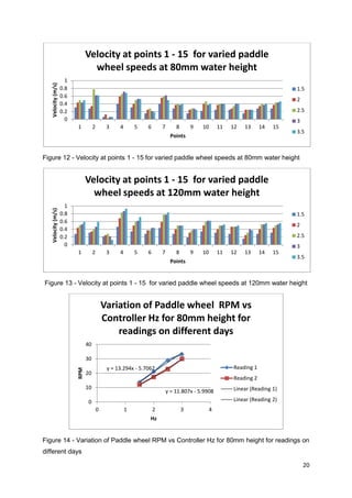 Velocity at points 1 - 15 for varied paddle
                                  wheel speeds at 80mm water height
                      1
   Velocity (m/s)




                    0.8                                                                                                        1.5
                    0.6
                                                                                                                               2
                    0.4
                    0.2                                                                                                        2.5
                      0                                                                                                        3
                          1          2        3    4       5   6       7       8       9   10       11   12   13     14   15
                                                                                                                               3.5
                                                                            Points


Figure 12 - Velocity at points 1 - 15 for varied paddle wheel speeds at 80mm water height


                                Velocity at points 1 - 15 for varied paddle
                                  wheel speeds at 120mm water height
                      1
   Velocity (m/s)




                    0.8                                                                                                        1.5
                    0.6
                                                                                                                               2
                    0.4
                    0.2                                                                                                        2.5
                      0                                                                                                        3
                          1          2        3    4       5   6       7       8       9   10       11   12   13     14   15
                                                                                                                               3.5
                                                                            Points


Figure 13 - Velocity at points 1 - 15 for varied paddle wheel speeds at 120mm water height


                                             Variation of Paddle wheel RPM vs
                                             Controller Hz for 80mm height for
                                                 readings on different days
                                40

                                30
                                              y = 13.294x - 5.7062                                       Reading 1
                          RPM




                                20
                                                                                                         Reading 2
                                10                                                                       Linear (Reading 1)
                                                                           y = 11.807x - 5.9908
                                 0                                                                       Linear (Reading 2)
                                         0             1           2               3            4
                                                                Hz


Figure 14 - Variation of Paddle wheel RPM vs Controller Hz for 80mm height for readings on
different days

                                                                                                                                   20
 