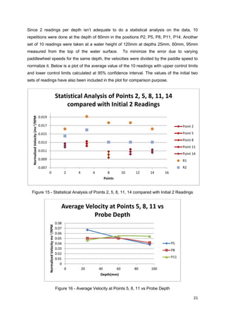 Since 2 readings per depth isn’t adequate to do a statistical analysis on the data, 10
repetitions were done at the depth of 80mm in the positions P2, P5, P8, P11, P14. Another
set of 10 readings were taken at a water height of 120mm at depths 25mm, 60mm, 95mm
measured from the top of the water surface.                                                                           To minimize the error due to varying
paddlewheel speeds for the same depth, the velocities were divided by the paddle speed to
normalize it. Below is a plot of the average value of the 10 readings with upper control limits
and lower control limits calculated at 95% confidence interval. The values of the initial two
sets of readings have also been included in the plot for comparison purpose.


                                                                          Statistical Analysis of Points 2, 5, 8, 11, 14
                                                                               compared with Initial 2 Readings
                                   0.019
   Normalized Velocity (ms-1/RPM




                                   0.017                                                                                                             Point 2

                                   0.015                                                                                                             Point 5
                                                                                                                                                     Point 8
                                   0.013
                                                                                                                                                     Point 11
                                   0.011
                                                                                                                                                     Point 14
                                   0.009                                                                                                             R1
                                   0.007                                                                                                             R2
                                           0                                     2    4        6          8           10    12     14     16
                                                                                                        Points


  Figure 15 - Statistical Analysis of Points 2, 5, 8, 11, 14 compared with Initial 2 Readings


                                                                             Average Velocity at Points 5, 8, 11 vs
                                                                                        Probe Depth
                                                                          0.08
                                           Normalized Velocity ms-1/RPM




                                                                          0.07
                                                                          0.06
                                                                          0.05
                                                                          0.04                                                                 P5
                                                                          0.03                                                                 P8
                                                                          0.02
                                                                          0.01                                                                 P11
                                                                             0
                                                                                 0        20       40            60        80      100
                                                                                                   Depth(mm)


                                                                          Figure 16 - Average Velocity at Points 5, 8, 11 vs Probe Depth

                                                                                                                                                               21
 