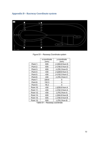 Appendix D – Raceway Coordinate system




                  Figure D1 – Raceway Coordinate system

                             x-coordinate     y-coordinate
                                (mm)              (mm)
                Point 1:         835       (+)304.8 from D
                Point 2:         835       (+)190.5 from D
                Point 3:         835        (+)76.2 from D
                Point 4:         430       (+)228.6 from C
                Point 5:         430       (+)152.3 from C
                Point 6:         430        (+)76.2 from C
                Point 7:        228.6               0
                Point 8:        152.3               0
                Point 9:         76.2               0
                Point 10:        430        (-)228.6 from A
                Point 11:        430        (-)152.3 from A
                Point 12:        430         (-)76.2 from A
                Point 13:        835        (-)304.8 from B
                Point 14:        835        (-)190.5 from B
                Point 15:        835         (-)76.2 from B
                       Table D1 – Raceway coordinate




                                                              52
 