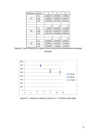 Depth(mm) Points           5        8       11
                            LCL          0.068575 0.053985 0.05014
                      25    Avg          0.066967 0.050189 0.046727
                            UCL          0.070183 0.057781 0.053553

                                                5        8       11
                             LCL          0.05659 0.052803 0.05669
                     60      Avg         0.051475 0.050639 0.054831
                             UCL         0.061705 0.054968 0.058549

                                              5          8         11
                            LCL        0.044063 0.044098 0.056675
                   95       Avg        0.038125 0.041547 0.05443
                            UCL        0.050001 0.04665 0.05892
Table E4 - Lower Control Limit, Upper Control Limit and Point Estimate for Normalized
                                      Velocities




       0.08

       0.07

       0.06

       0.05
                                                                       P5@25
       0.04
                                                                       P8@25
       0.03                                                            P11@25
       0.02

       0.01

          0
              0      2      4        6        8      10      12


       Figure E1 – Variation of velocity at points 5, 8, 11 at 25mm probe depth




                                                                                        55
 
