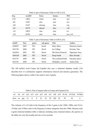 13 | P a g e
Table 4: part of dictionary Table in COCA [15]
Table 5: part of dictionary Table in COCA [15]
The 100 million word Corpus del Español also uses a relational database model. [14]
describes how it’s architecture supports information retrieval and statistics generation. The
following figure shown a table it has used to store 3-grams.
Table 6: Part of trigram table in Corpus del Español [14]
The columns x12–x19 refer to the frequency of this 3-gram in the 1200s–1900s; and 19-Lit,
19-Oral, and 19-Misc refer to the frequency in three categories from the 1900s. Because each
n-gram relational database table is indexed, including some clustered indices, the queries on
the tables are very fast usually just one or two seconds.
 