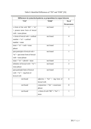 20 | P a g e
Table 8: Identified Differences of “TO” and “FOR” [38]
 