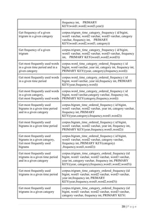 39 | P a g e
frequency int, PRIMARY
KEY(word1,word2,word3,year))
Get frequency of a given
trigram in a given category
corpus.trigram_time_category_frequency ( id bigint,
word1 varchar, word2 varchar, word3 varchar, category
varchar, frequency int, PRIMARY
KEY(word1,word2,word3, category))
Get frequency of a given
trigram
corpus.trigram_time_category_frequency ( id bigint,
word1 varchar, word2 varchar, word3 varchar, frequency
int, PRIMARY KEY(word1,word2,word3))
Get most frequently used words
in a given time period and in a
given category
corpus.word_time_category_ordered_frequency ( id
bigint, word varchar, year int, category int, frequency int,
PRIMARY KEY((year, category),frequency,word))
Get most frequently used words
in a given time period
corpus.word_time_category_ordered_frequency ( id
bigint, word varchar, year int,frequency int, PRIMARY
KEY(year,frequency,word))
Get most frequently used words
in a given category,
Get most frequently used words
corpus.word_time_category_ordered_frequency ( id
bigint, word varchar,category varchar, frequency int,
PRIMARY KEY(category,frequency,word))
Get most frequently used
bigrams in a given time period
and in a given category
corpus.bigram_time_ordered_frequency ( id bigint,
word1 varchar, word2 varchar, year int, category varchar,
frequency int, PRIMARY
KEY((year,category),frequency,word1,word2))
Get most frequently used
bigrams in a given time period
corpus.bigram_time_ordered_frequency ( id bigint,
word1 varchar, word2 varchar, year int, frequency int,
PRIMARY KEY(year,frequency,word1,word2))
Get most frequently used
bigrams in a given category,
Get most frequently used
bigrams
corpus.bigram_time_ordered_frequency ( id bigint,
word1 varchar, word2 varchar, category varchar,
frequency int, PRIMARY KEY(category)
,frequency,word1,word2))
Get most frequently used
trigrams in a given time period
and in a given category
corpus.trigram_time_category_ordered_frequency (id
bigint, word1 varchar, word2 varchar, word3 varchar,
year int, category varchar, frequency int, PRIMARY
KEY((year, category),frequency,word1,word2,word3))
Get most frequently used
trigrams in a given time period
corpus.trigram_time_category_ordered_frequency (id
bigint, word1 varchar, word2 varchar, word3 varchar,
year int,frequency int, PRIMARY
KEY(year,frequency,word1,word2,word3))
Get most frequently used
trigrams in a given category
corpus.trigram_time_category_ordered_frequency (id
bigint, word1 varchar, word2 varchar, word3 varchar,
category varchar, frequency int, PRIMARY KEY(
 