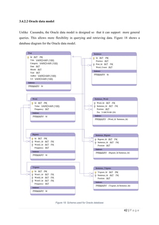 42 | P a g e
3.4.2.2 Oracle data model
Unlike Cassandra, the Oracle data model is designed so that it can support more general
queries. This allows more flexibility in querying and retrieving data. Figure 18 shows a
database diagram for the Oracle data model.
Figure 18: Schema used for Oracle database
 