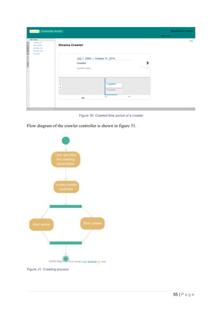 55 | P a g e
Figure 30: Crawled time period of a crawler
Flow diagram of the crawler controller is shown in figure 31.
Figure 31: Crawling process
 