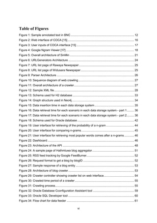vi
Table of Figures
Figure 1: Sample annotated text in BNC ............................................................................. 12
Figure 2: Web interface of COCA [15]................................................................................. 16
Figure 3: User inputs of COCA interface [15] ...................................................................... 17
Figure 4: Google Ngram Viewer [17]................................................................................... 18
Figure 5: Overall architecture of SinMin .............................................................................. 21
Figure 6: URLGenerators Architecture ................................................................................ 24
Figure 7: URL list page of Rawaya Newspaper................................................................... 25
Figure 8: URL list page of Widusara Newspaper................................................................. 25
Figure 9: Parser Architecture .............................................................................................. 26
Figure 10: Sequence diagram of web crawling.................................................................... 27
Figure 11: Overall architecture of a crawler......................................................................... 27
Figure 12: Sample XML file................................................................................................. 28
Figure 13: Schema used for H2 database........................................................................... 33
Figure 14: Graph structure used in Neo4j............................................................................ 34
Figure 15: Data insertion time in each data storage system ................................................ 35
Figure 16: Data retrieval time for each scenario in each data storage system - part 1......... 36
Figure 17: Data retrieval time for each scenario in each data storage system - part 2......... 36
Figure 18: Schema used for Oracle database..................................................................... 42
Figure 19: User interface for retrieving of the probability of a n-gram .................................. 44
Figure 20: User interface for comparing n-grams ................................................................ 45
Figure 21: User interface for retrieving most popular words comes after a n-grams............ 46
Figure 22: Dashboard ......................................................................................................... 46
Figure 23: Architecture of the API ....................................................................................... 48
Figure 24: A sample page of Hathmluwa blog aggregator................................................... 51
Figure 25: RSS feed tracking by Google FeedBurner.......................................................... 52
Figure 26: Request format to get a blog by blogID .............................................................. 52
Figure 27: Sample response of a blog entity ....................................................................... 53
Figure 28: Architecture of blog crawler................................................................................ 53
Figure 29: Crawler controller showing crawler list on web interface..................................... 54
Figure 30: Crawled time period of a crawler ........................................................................ 55
Figure 31: Crawling process................................................................................................ 55
Figure 32: Oracle Database Cconfiguration Assistant tool .................................................. 59
Figure 33: Oracle SQL Developer tool ................................................................................ 60
Figure 34: Flow chart for data feeder .................................................................................. 61
 