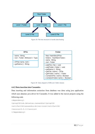 62 | P a g e
Figure 35: File tree structure to handle data feeding
Figure 36: Class diagram of Dfile and folder classes
4.4.2 Data insertion into Cassandra
Data inserting and information extraction from database was done using java application
which uses datastax java driver for Cassandra. It was added to the maven projects using the
following code.
<dependency>
<groupId>com.datastax.cassandra</groupId>
<artifactId>cassandra-driver-core</artifactId>
<version>2.0.1</version>
</dependency>
 