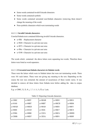 67 | P a g e
● Some words contained invalid Unicode characters
● Some words contained symbols
● Some words contained unwanted non-Sinhala characters (removing them doesn’t
change the meaning of the word)
● Non-symbolic characters which were terminating words
4.6.1.1.1 Invalid Unicode characters
Crawled Sinhala texts contained following invalid Unicode characters.
● u+fffd - Replacement character
● u+f020 - Character in a private user area
● u+f073 - Character in a private user area
● u+f06c - Character in a private user area
● u+f190 - Character in a private user area
The words which contained the above letters were separating two words. Therefore these
letters were listed as word separators.
4.6.1.1.2 Unwanted non-Sinhala characters in Sinhala words
These were the letters which were in Sinhala letters but were not terminating words. There
were 101 such letters. These were not giving any meaning to the text. Depending on the
source the text was extracted; the amount of occurrences of these words varies. It was
decided to remove all these letters from Sinhala texts before adding the data to corpus
database.
E.g.: u+200C, Á, À, ®, ¡, ª, º, ¤, ¼, ¾, Ó, ø, ½,etc.
Table 12: Rejecting Unicode characters
u+200C
u+0160
u+00AD
u+0088
u+F086
u+200B
u+00FF
u+00B7
u+00ED
u+03A9
u+00B0
u+00D7
u+00AB
u+00B7
u+00A8
u+2026
u+22C6
u+203A
u+00D1
u+00CD
u+00D1
u+00E7
u+00C6
u+00F4
u+00E4
u+00D4
u+00F5
u+00C8
u+00DD
u+00DF
 