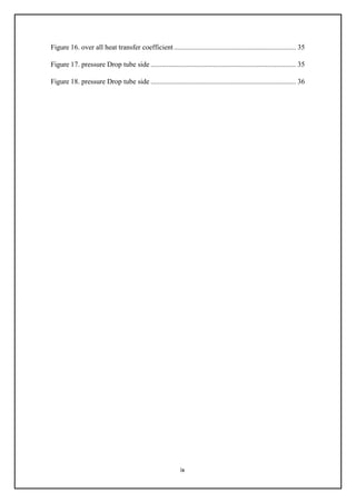 ix
Figure 16. over all heat transfer coefficient.................................................................... 35
Figure 17. pressure Drop tube side ................................................................................. 35
Figure 18. pressure Drop tube side ................................................................................. 36
 