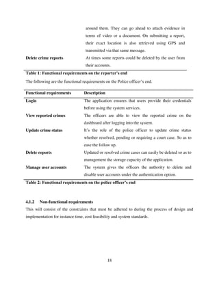 18
around them. They can go ahead to attach evidence in
terms of video or a document. On submitting a report,
their exact location is also retrieved using GPS and
transmitted via that same message.
Delete crime reports At times some reports could be deleted by the user from
their accounts.
Table 1: Functional requirements on the reporter’s end
The following are the functional requirements on the Police officer‟s end.
Functional requirements Description
Login The application ensures that users provide their credentials
before using the system services.
View reported crimes The officers are able to view the reported crime on the
dashboard after logging into the system.
Update crime status It‟s the role of the police officer to update crime status
whether resolved, pending or requiring a court case. So as to
ease the follow up.
Delete reports Updated or resolved crime cases can easily be deleted so as to
management the storage capacity of the application.
Manage user accounts The system gives the officers the authority to delete and
disable user accounts under the authentication option.
Table 2: Functional requirements on the police officer’s end
4.1.2 Non-functional requirements
This will consist of the constraints that must be adhered to during the process of design and
implementation for instance time, cost feasibility and system standards.
 