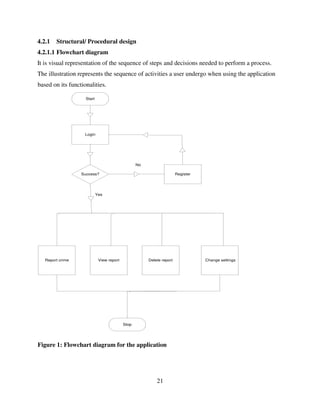 21
4.2.1 Structural/ Procedural design
4.2.1.1 Flowchart diagram
It is visual representation of the sequence of steps and decisions needed to perform a process.
The illustration represents the sequence of activities a user undergo when using the application
based on its functionalities.
Start
Login
Success? Register
Report crime View report Delete report Change settings
Stop
No
Yes
Figure 1: Flowchart diagram for the application
 
