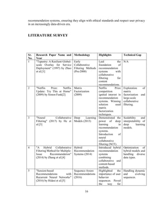 16
recommendation systems, ensuring they align with ethical standards and respect user privacy
in an increasingly data-driven era.
LITERATURE SURVEY
Sr.
No.
Research Paper Name and
Year
Methodology Highlights Technical Gap
1 "Tapestry: A Resilient Global-
scale Overlay for Service
Deployment" (1997) by Zhao
et al.[1]
Early
Collaborative
Filtering Methods
(Pre-2000)
Laid the
foundation of
recommendation
systems with
collaborative
filtering for
content
recommendations.
N/A
2 "Netflix Prize: Netflix
Update: Try This at Home"
(2009) by Simon Funk[2]
Matrix
Factorization
(2009)
Netflix Prize
competition
ignited interest in
recommendation
systems. Winning
solution used
matrix
factorization
techniques.
Exploration of
matrix
factorization and
large-scale
collaborative
filtering.
3 "Neural Collaborative
Filtering" (2017) by He et
al.[3]
Deep Learning
Models (2013)
Demonstrated the
power of deep
learning in
recommendation
systems.
Introduction of
neural
collaborative
filtering (NCF).
Scalability and
interpretability of
deep learning
models.
4 "A Hybrid Collaborative
Filtering Method for Multiple-
Issue Recommendation"
(2014) by Zhang et al.[4]
Hybrid
Recommendation
Systems (2014)
Introduced hybrid
recommendation
systems
combining
collaborative and
content-based
methods.
Optimization of
hybrid models and
handling diverse
data types.
5 "Session-based
Recommendations with
Recurrent Neural Networks"
(2016) by Hidasi et al.[5]
Sequence-Aware
Recommendations
(2016)
Highlighted the
importance of user
behavior
sequences. Paved
the way for
Handling dynamic
and evolving
sequences.
 