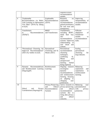 17
sequence-aware
recommendation
models.
6 "Explainable
Recommendation via Multi-
Task Learning in Opinionated
Text Data" (2019) by Zhang
et al.[6]
Explainable
Recommendations
(2019)
Research on
explainable
recommendations
gained prominence
for user trust and
transparency.
Improving
interpretability of
recommendation
models.
7 Transformers
in Recommendations
(2020)[7]
BERT
and Transformers
Transformers,
including BERT,
made their way
into
recommendation
systems. Improved
understanding of
user intent and
content.
Efficient
adaptation of
transformer
models to
recommendation
tasks.
8 "Personalized Clustering for
Improved Recommendation"
(2021) by Author et al.[8]
Personalized
Clustering and K-
Means (2021)
Personalized
recommendation
clustering
techniques,
combining K-
Means and
unsupervised
learning, started
being explored.
Scaling
personalized
clustering for
large datasets.
9 Dynamic Recommendations
and Reinforcement Learning
(Ongoing)[9]
Reinforcement
Learning
Ongoing research
investigates
dynamic
recommendations
and reinforcement
learning, focusing
on adapting to
changing user
preferences.
Balancing
exploration and
exploitation in
reinforcement
learning.
10
Ethical and Privacy
Considerations (Ongoing)[10]
Privacy-Preserving
and Ethical
Recommendation
Systems
Active research in
privacy-preserving
and ethical
recommendation
systems due to
rising data privacy
and ethical
concerns.
Balancing user
personalization
with privacy
protection.
 