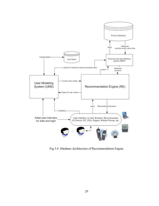 29
Fig.3.4 Database Architecture of Recommendation Engine
 