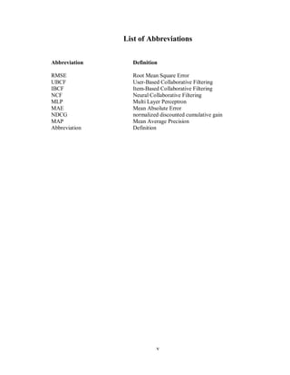 v
List of Abbreviations
Abbreviation Definition
RMSE Root Mean Square Error
UBCF User-Based Collaborative Filtering
IBCF Item-Based Collaborative Filtering
NCF Neural Collaborative Filtering
MLP Multi Layer Perceptron
MAE Mean Absolute Error
NDCG normalized discounted cumulative gain
MAP Mean Average Precision
Abbreviation Definition
 