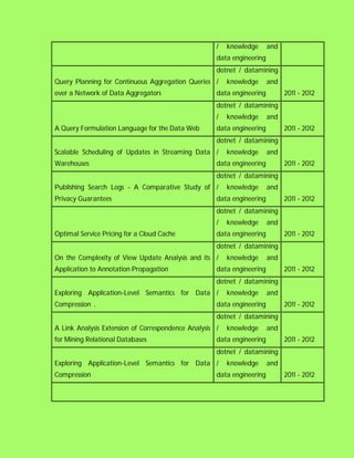 /   knowledge      and
                                                     data engineering
                                                     dotnet / datamining
Query Planning for Continuous Aggregation Queries /      knowledge      and
over a Network of Data Aggregators                   data engineering         2011 - 2012
                                                     dotnet / datamining
                                                     /   knowledge      and
A Query Formulation Language for the Data Web        data engineering         2011 - 2012
                                                     dotnet / datamining
Scalable Scheduling of Updates in Streaming Data /       knowledge      and
Warehouses                                           data engineering         2011 - 2012
                                                     dotnet / datamining
Publishing Search Logs - A Comparative Study of /        knowledge      and
Privacy Guarantees                                   data engineering         2011 - 2012
                                                     dotnet / datamining
                                                     /   knowledge      and
Optimal Service Pricing for a Cloud Cache            data engineering         2011 - 2012
                                                     dotnet / datamining
On the Complexity of View Update Analysis and its /      knowledge      and
Application to Annotation Propagation                data engineering         2011 - 2012
                                                     dotnet / datamining
Exploring Application-Level Semantics for Data /         knowledge      and
Compression .                                        data engineering         2011 - 2012
                                                     dotnet / datamining
A Link Analysis Extension of Correspondence Analysis /   knowledge      and
for Mining Relational Databases                      data engineering         2011 - 2012
                                                     dotnet / datamining
Exploring Application-Level Semantics for Data /         knowledge      and
Compression                                          data engineering         2011 - 2012
 