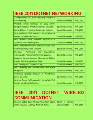 IEEE 2011 DOTNET NETWORKING
A Simple Model for Chunk-Scheduling Strategies in
P2P Streaming                                               dotnet / Networking     2011 - 2012
Optimal Anycast Technique for            Delay-Sensitive
Energy-Constrained Asynchronous Sensor Networks             dotnet / Networking     2011 - 2012
Energy-Efficient Protocol for Cooperative Networks          dotnet / Networking     2011 - 2012
Jamming-Aware Traffic Allocation for Multiple-Path
Routing Using Portfolio Selection                           dotnet / Networking     2011 - 2012
Load    Balance    with   Imperfect      Information   in
Structured Peer-to-Peer Systems                             dotnet / Networking     2011 - 2012
FDAC: Toward Fine-Grained Distributed Data Access
Control in Wireless Sensor Networks                         dotnet / Networking     2011 - 2012
Site-Based     Partitioning     and       Repartitioning
Techniques for Parallel PageRank Computation                dotnet / Networking     2011 - 2012
Exploiting Dynamic Resource Allocation for Efficient
Parallel Data Processing in the Cloud                       dotnet / Networking     2011 - 2012
Data integrity proofs in cloud storage                      dotnet / Networking     2011 - 2012
Live Streaming with Receiver-based Peer-division
Multiplexin                                                 dotnet / Networking     2011 - 2012
Continuous Neighbor Discovery in Asynchronous
Sensor Networks                                             dotnet / Networking     2011 - 2012
Jamming-Aware Traffic Allocation for Multiple-Path
Routing Using Portfolio Selection                           dotnet / Networking     2011 - 2012




IEEE 2011 DOTNET                                                    WIRELESS
COMMUNICATION
Network Coding Based Privacy Preservation against dotnet             /   Wireless
Traffic Analysis in Multi-hop Wireless Networks             Communication           2011 - 2012
 